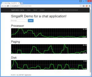 PerfmonSignalR