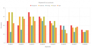 SampleChart