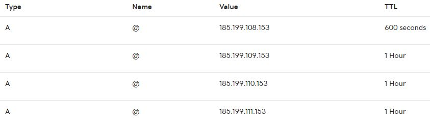 DNS maintenance